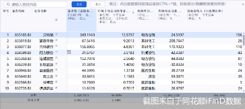 截图来自于同花顺iFinD数据