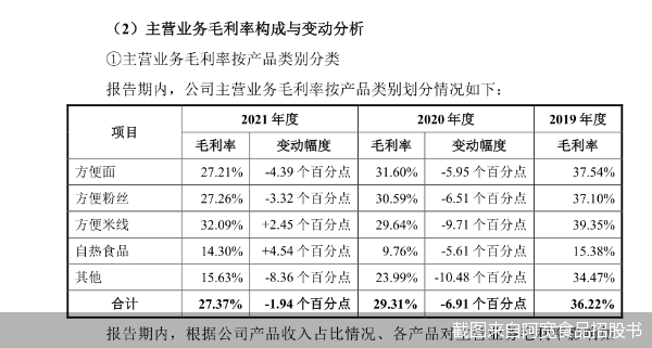 截图来自阿宽食品招股书
