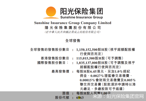 来源：阳光保险集团官网