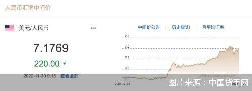 图片来源:中国货币网