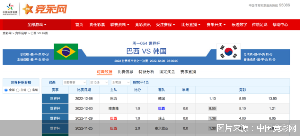 图片来源：中国竞彩网