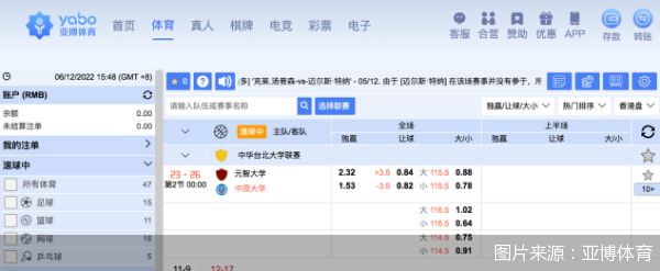 图片来源：亚博体育