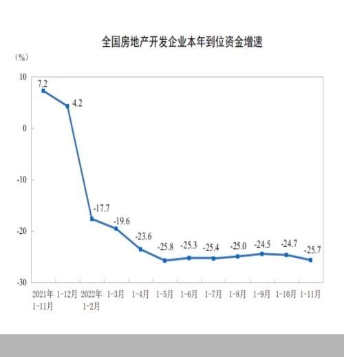 图片来源：国家统计局官网