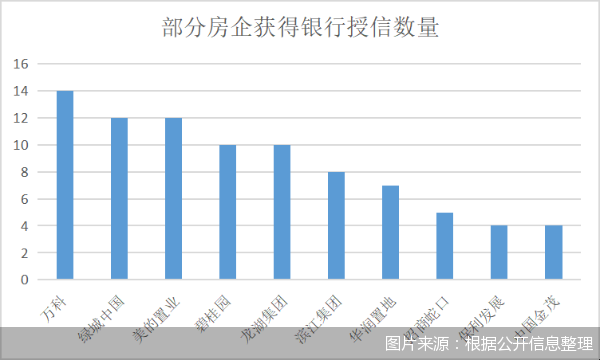 图片来源:根据公开信息整理