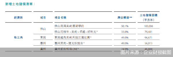 图片来源:企业财报截图