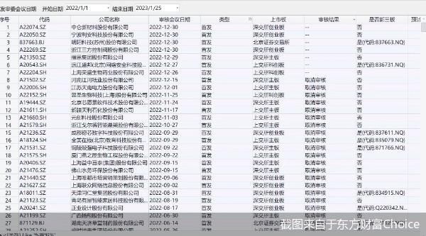 截图来自于东方财富Choice