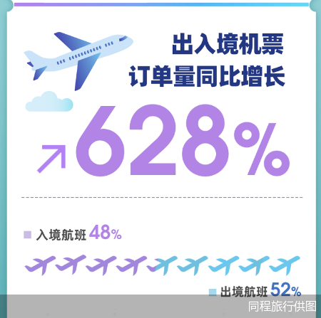 同程旅行供图