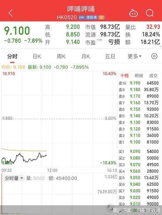 图片来源:同花顺截图