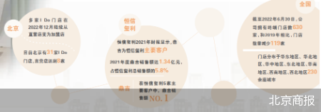 北京商报