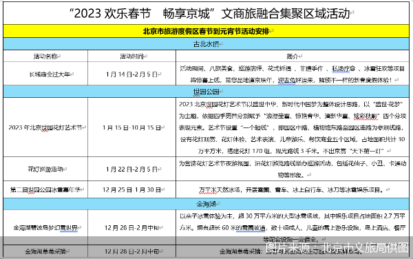 图片来源：北京市文旅局供图