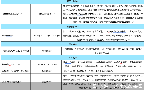 图片来源：北京市文旅局供图