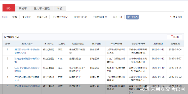 截图来自深交所官网