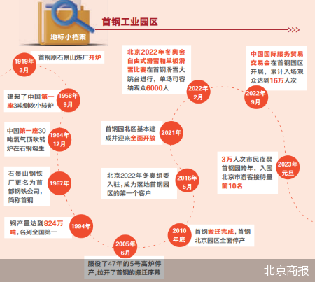 北京商报
