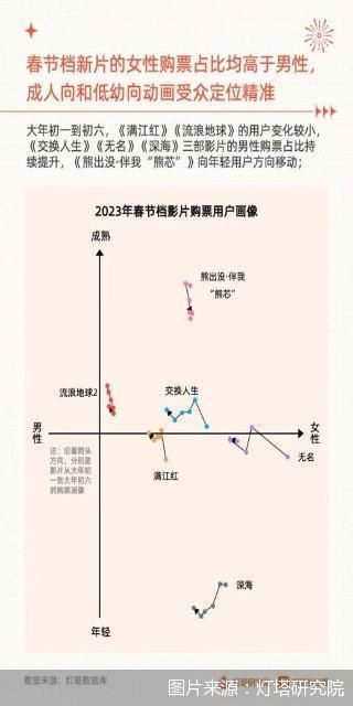 图片来源：灯塔研究院