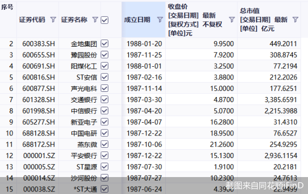 截图来自同花顺iFinD