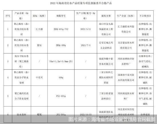 图片来源:海南省市场监督管理局官网截图