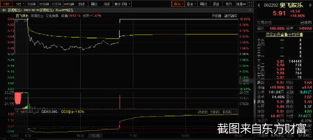 截图来自东方财富