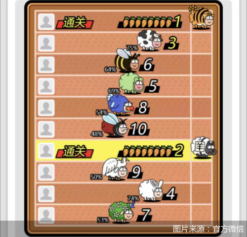 图片来源：官方微信