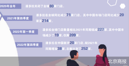 北京商报