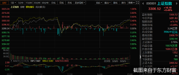 截图来自于东方财富