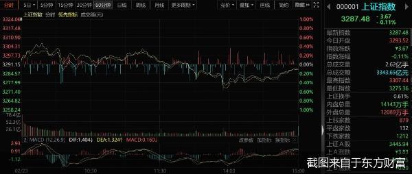 截图来自于东方财富