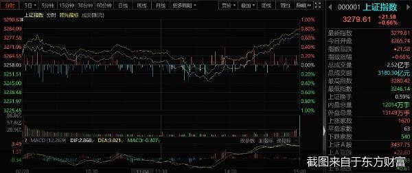 截图来自于东方财富