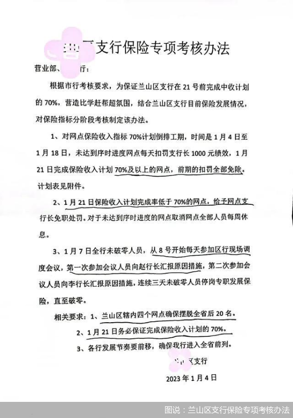 图说:兰山区支行保险专项考核办法