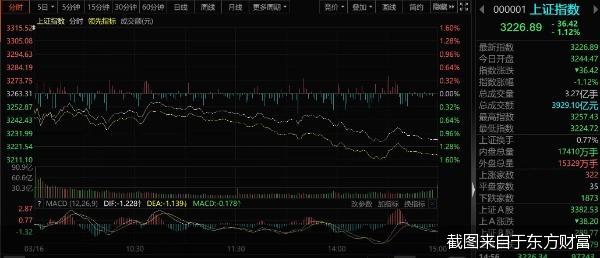 截图来自于东方财富