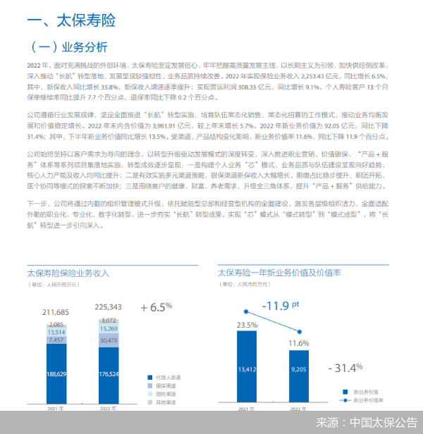 来源：中国太保公告