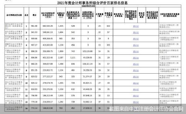 <p>截图来自中国注册会计师协会官网</p>