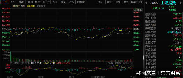 截图来自于东方财富