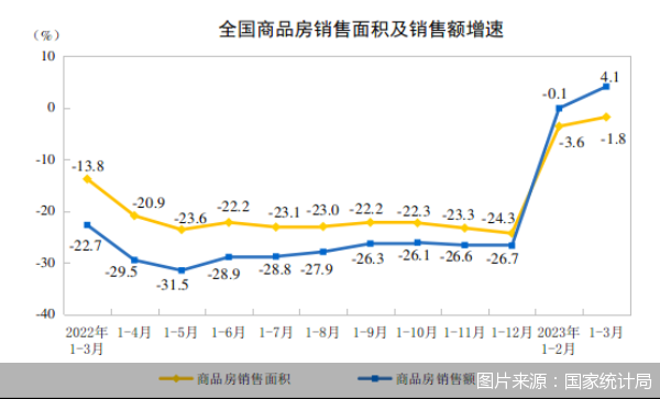 图片来源：国家统计局