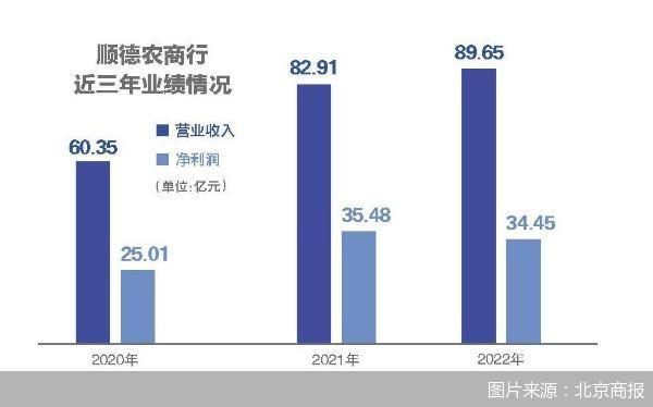 图片来源：北京商报