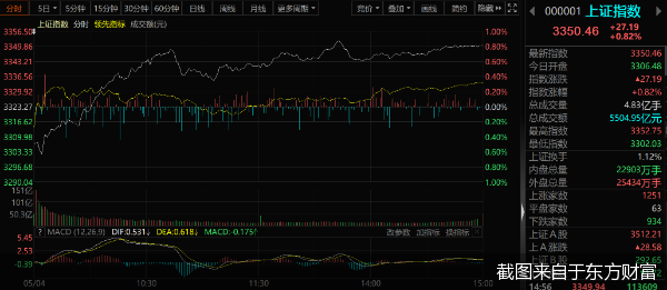 截图来自于东方财富
