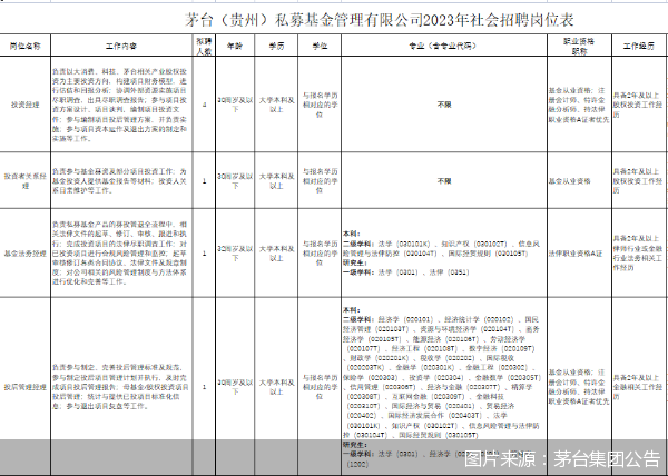 图片来源：茅台集团公告