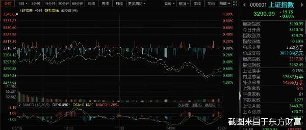 截图来自于东方财富