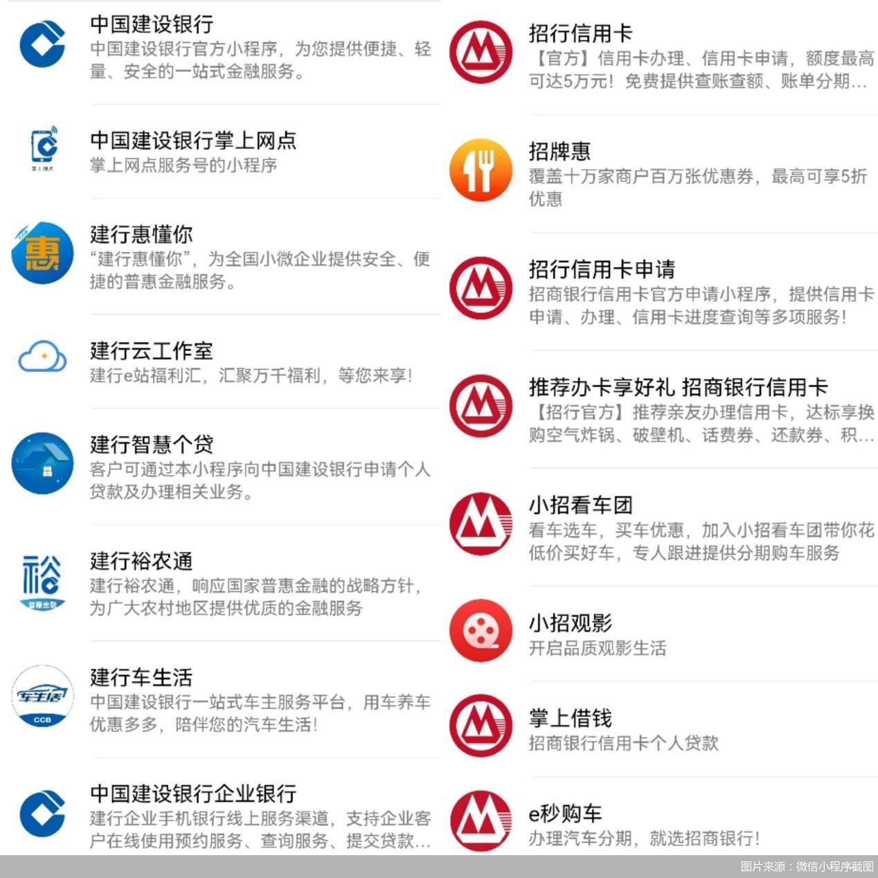 渠道“瘦身”席卷至小程序这家银行官宣将整合服务