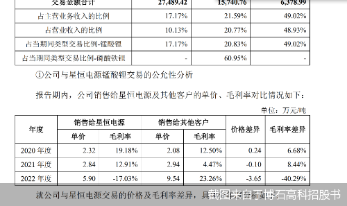 截图来自于博石高科招股书