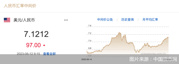 图片来源:中国货币网