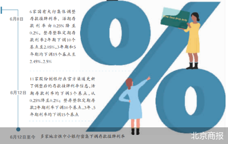 北京商报