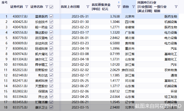 截图来自同花顺iFinD