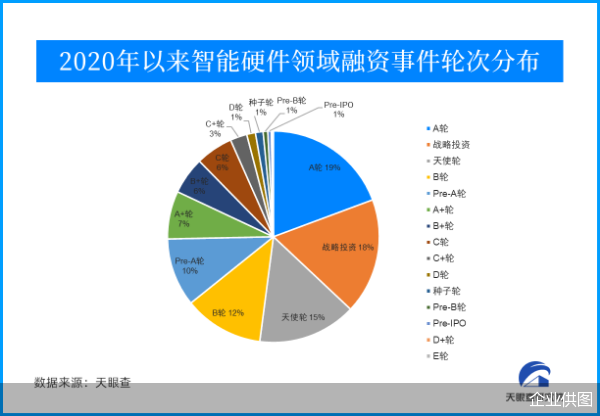 企业供图