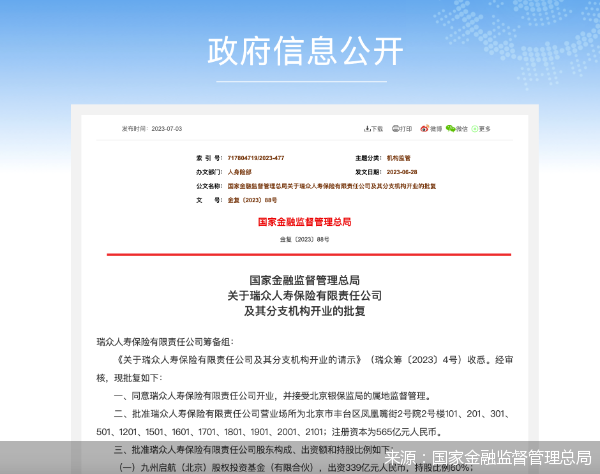 来源：国家金融监督管理总局