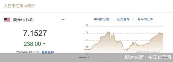 图片来源:中国货币网