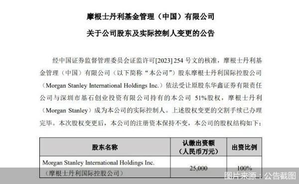 图片来源:公告截图