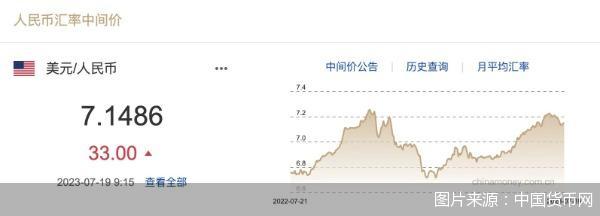 图片来源：中国货币网