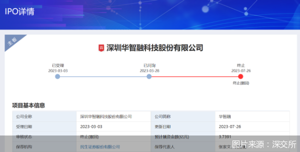 图片来源：深交所