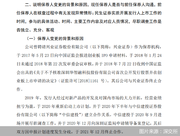 图片来源：深交所