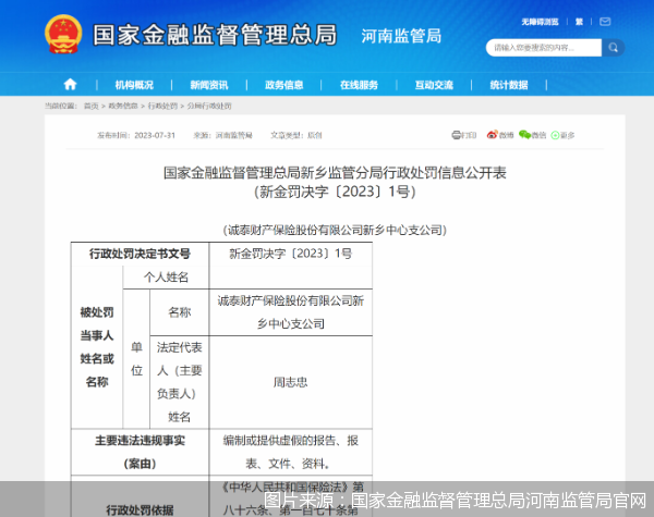 图片来源：国家金融监督管理总局河南监管局官网