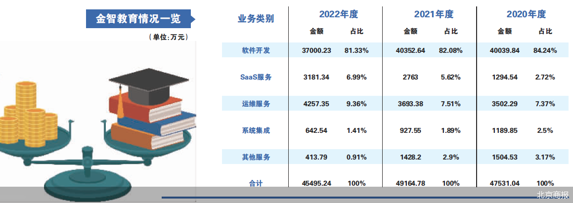 多次违规收集个人信息 金智教育上市未卜米乐 M6米乐(图1)